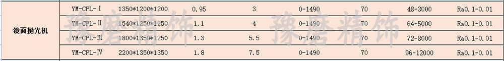 鏡面拋光機(jī)技術(shù)參數(shù).png