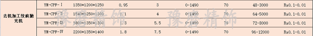 去機加工紋痕拋光機技術參數.png